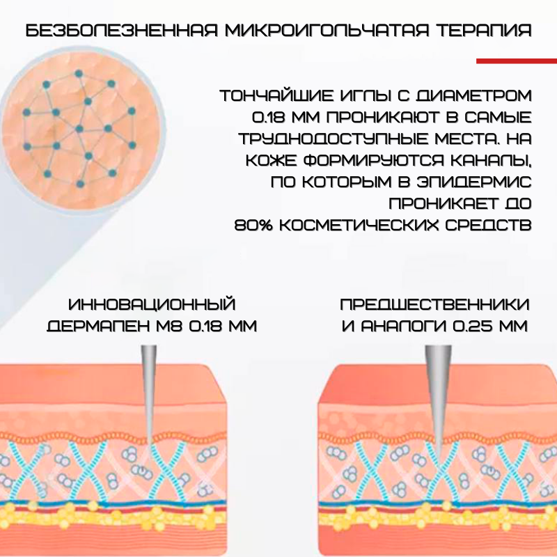 Дермапен Dr. Pen 6 Режимов + 2 Насадки Дермаштамп Для Фракционной Мезотерапии Электрический Мезороллер Для Лица M8 Серый