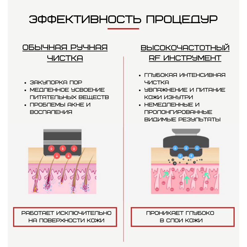 Микротоковый Массажер Для Лица с Функцией RF + EMS + LED Терапия и Охлаждение Белый