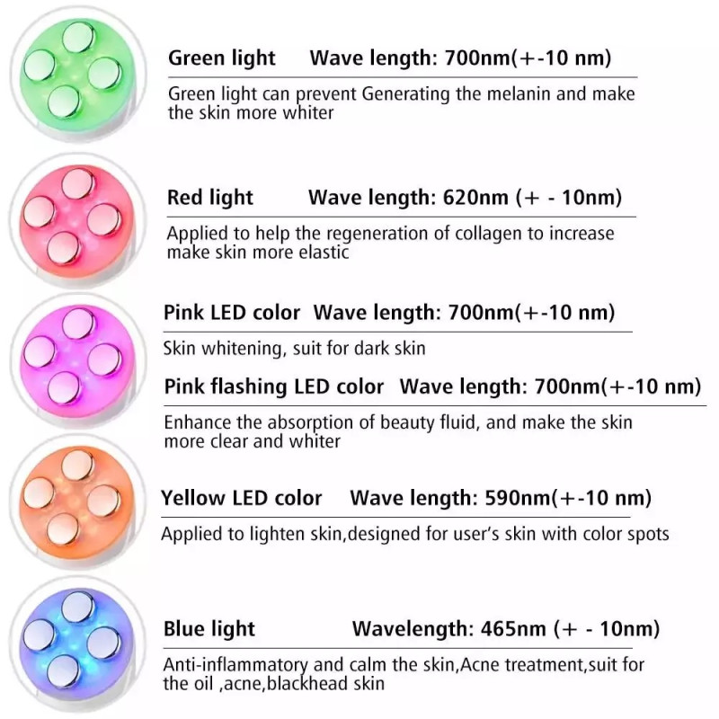 Микротоковый Массажер Для Лица с Функцией RF + EMS + Фототерапия ( LED - терапия ) с Эффектом Лифтинга и Подтяжки Кожи Белый