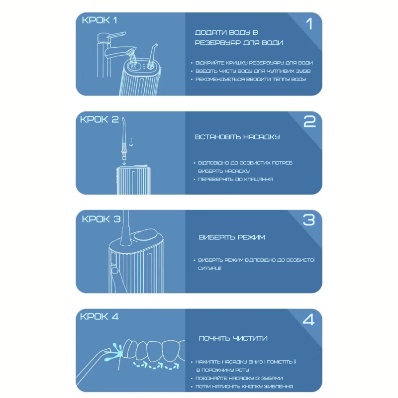 Беспроводной Ирригатор Для Полости Рта Дорожный Портативный Уход за Зубами Professional 3 Режима Мощности + 2 Насадки NiceFeel FC3980