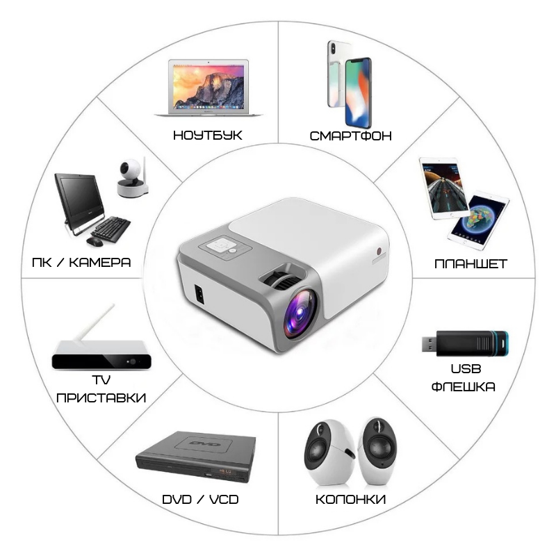 Проектор Портативный Full HD 4000 Lumen 1920*1080P с Динамиком + WIFI 5G + Bluetooth 5.0 Cheerlux C50
