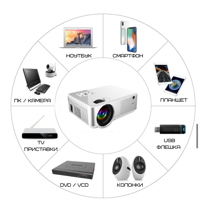 Проектор Портативный Мультимедийный 2800 lumen Cheerlux C9 Android c WIFI
