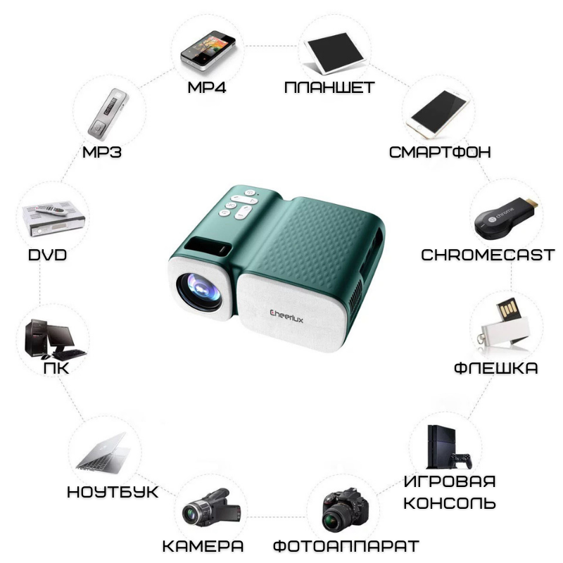 Портативний WIFI Міні LED Проектор Мультимедійний 2600 Lumen з Динаміком Cheerlux C11 Білий