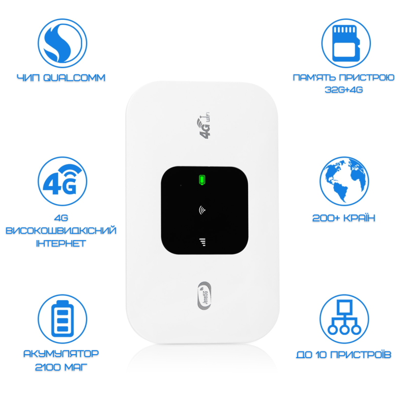 Мобильный Роутер Маршрутизатор MIFI 4G Переносной Модем Для Подключения к Интернету Под Сим Карту с Аккумулятором 150 Mbps