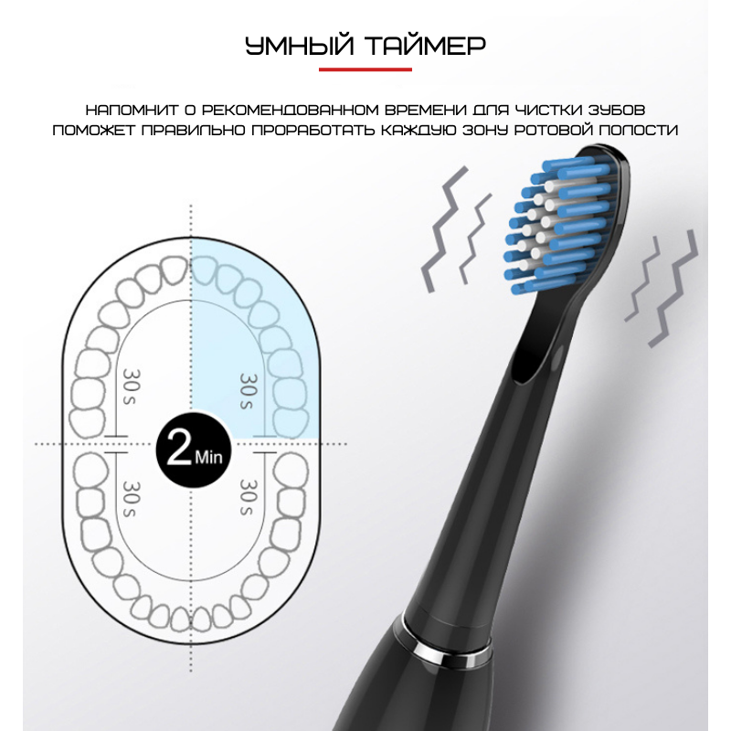 Електрична Зубна Щітка Звукова Доросла Seago SG575 5 Насадок + 5 Режимів + Кейс Для Зберігання Sonic Біла